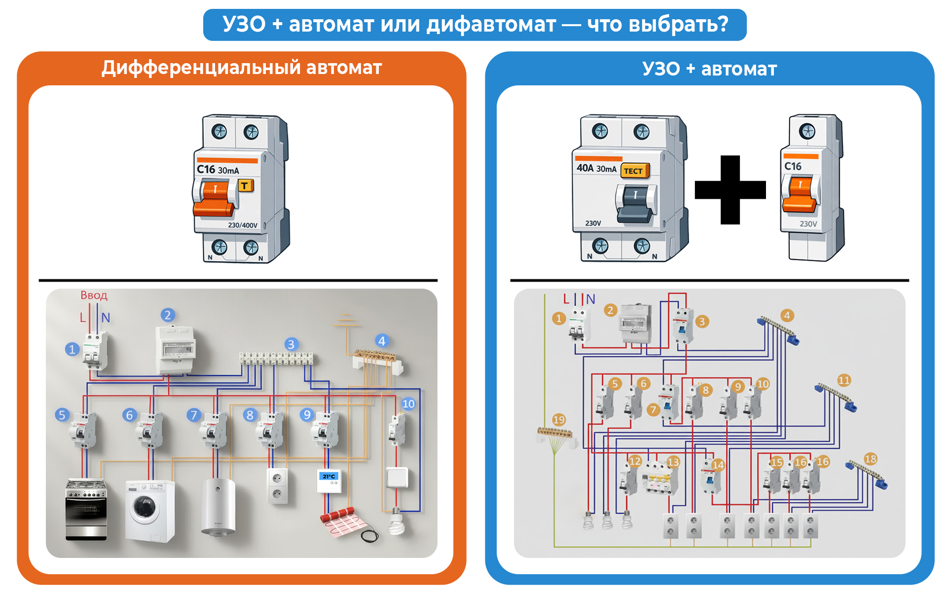 UZO + întrerupător automat sau automat diferențial — ce să alegi?